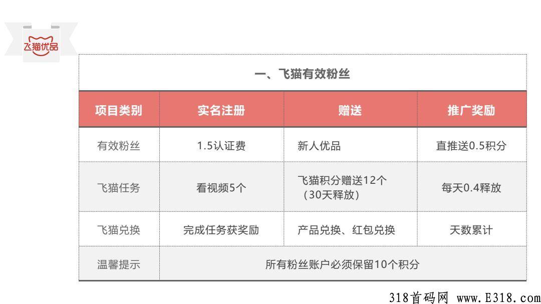飞猫优品