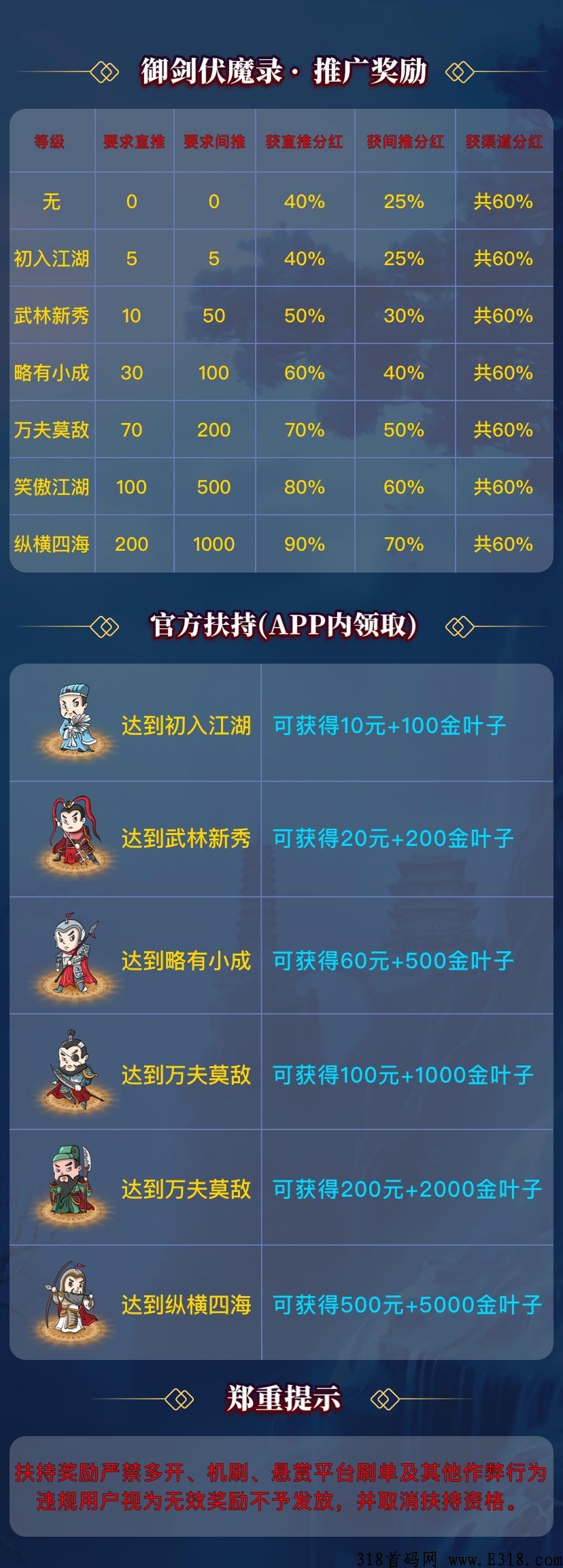 首码御剑伏魔录，10分钟送奖励，天花板项目