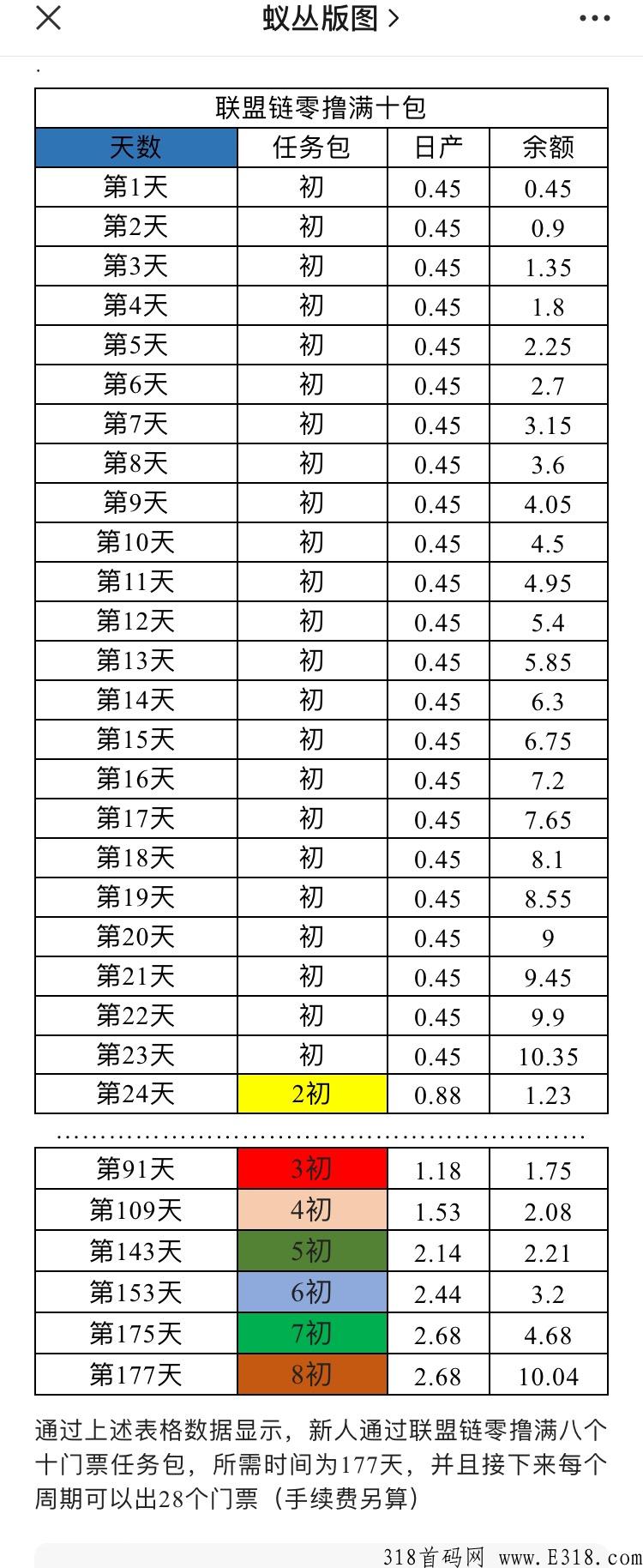 旅游联盟，超级黑马，超级首码