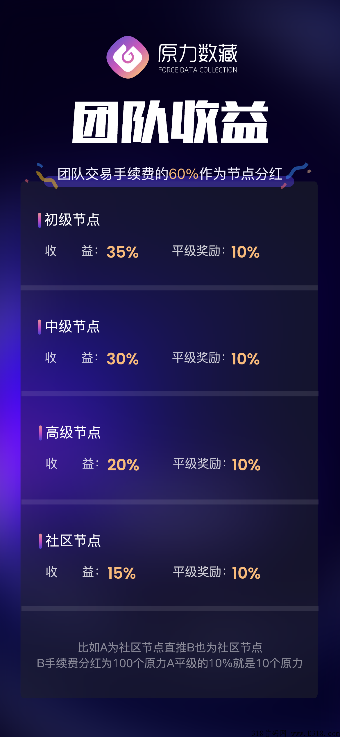原力数藏，实体公司大项目，数字藏品对接首码团队和散人