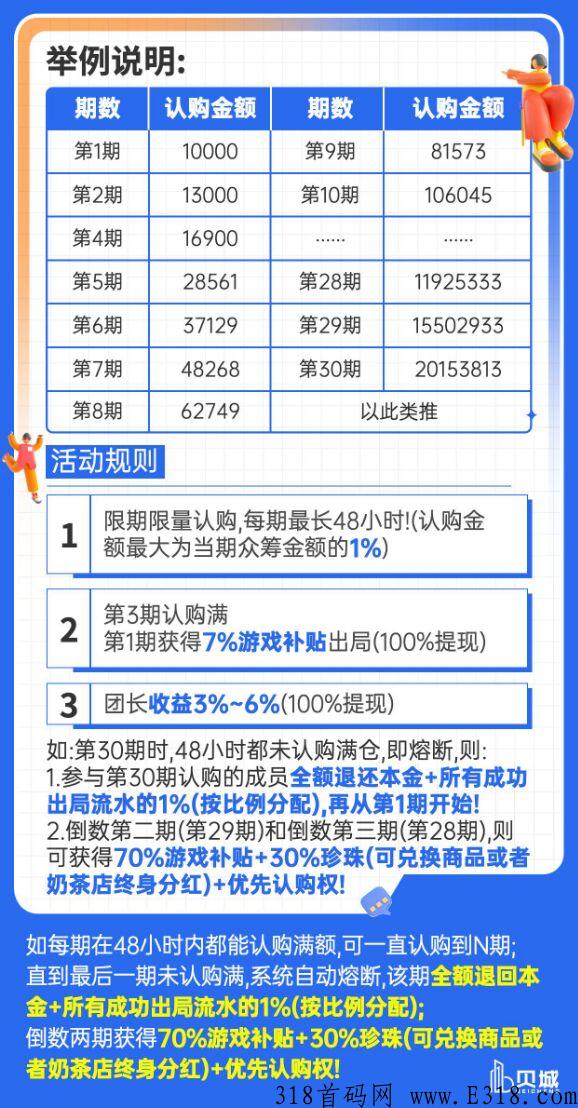 贝城泰山众筹模式首码项目内测上线，CK轻奢荟开心茶坊，最高扶持对接团队长
