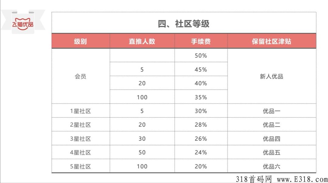 飞猫优品.卷轴模式.万人大区兜底排线中
