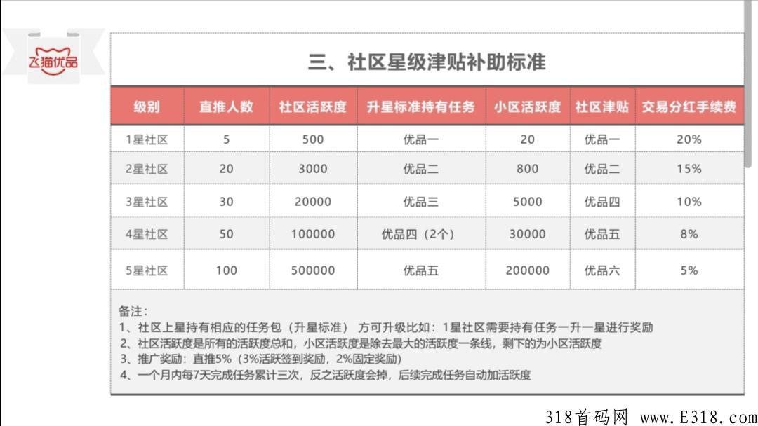 飞猫优品.卷轴模式.万人大区兜底排线中