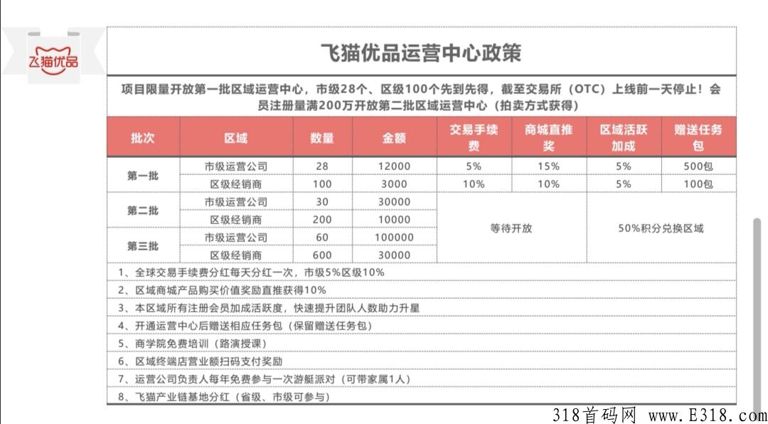 飞猫优品.卷轴模式.万人大区兜底排线中