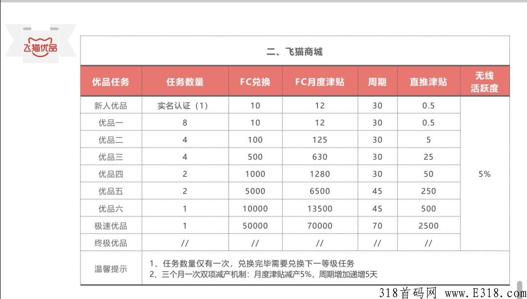 飞猫优品.卷轴模式.万人大区兜底排线中