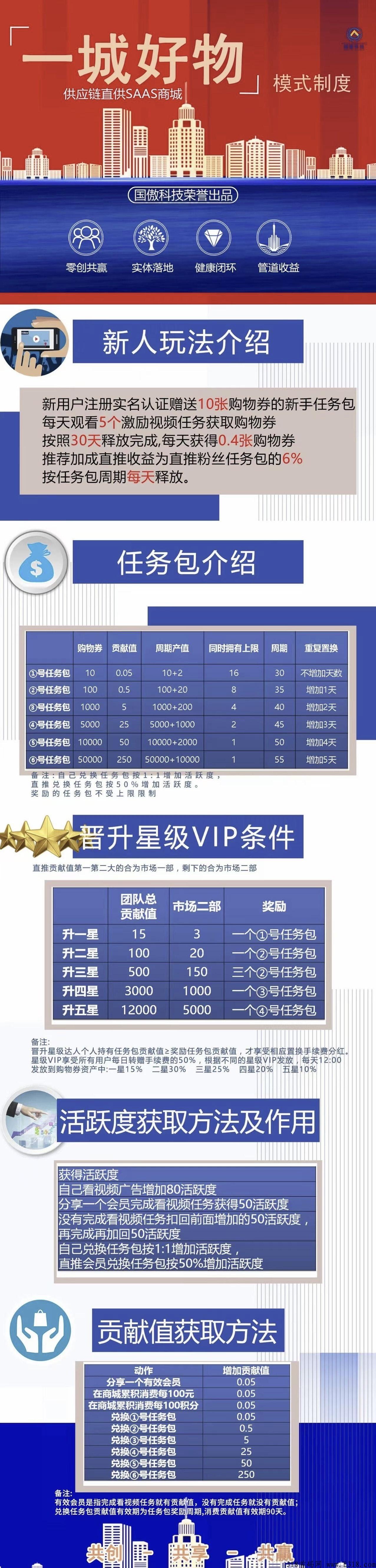 一城好物，五月黑马，一家老牌的上市公司