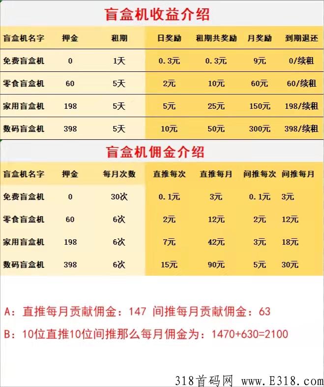 易趣潮盒，黑马项目，看懂的速度上车