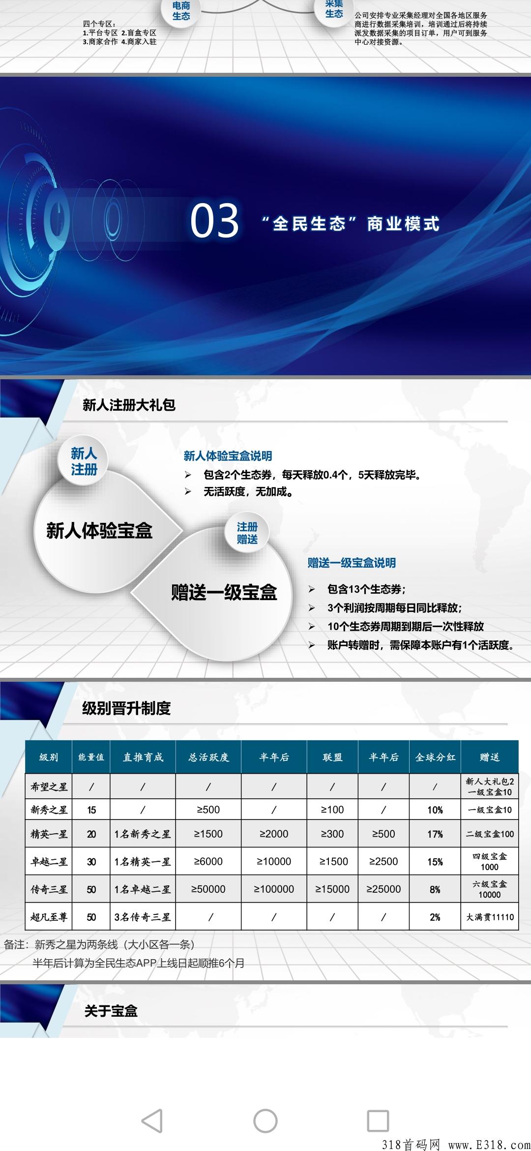 新项目扶持团队长，锁粉期