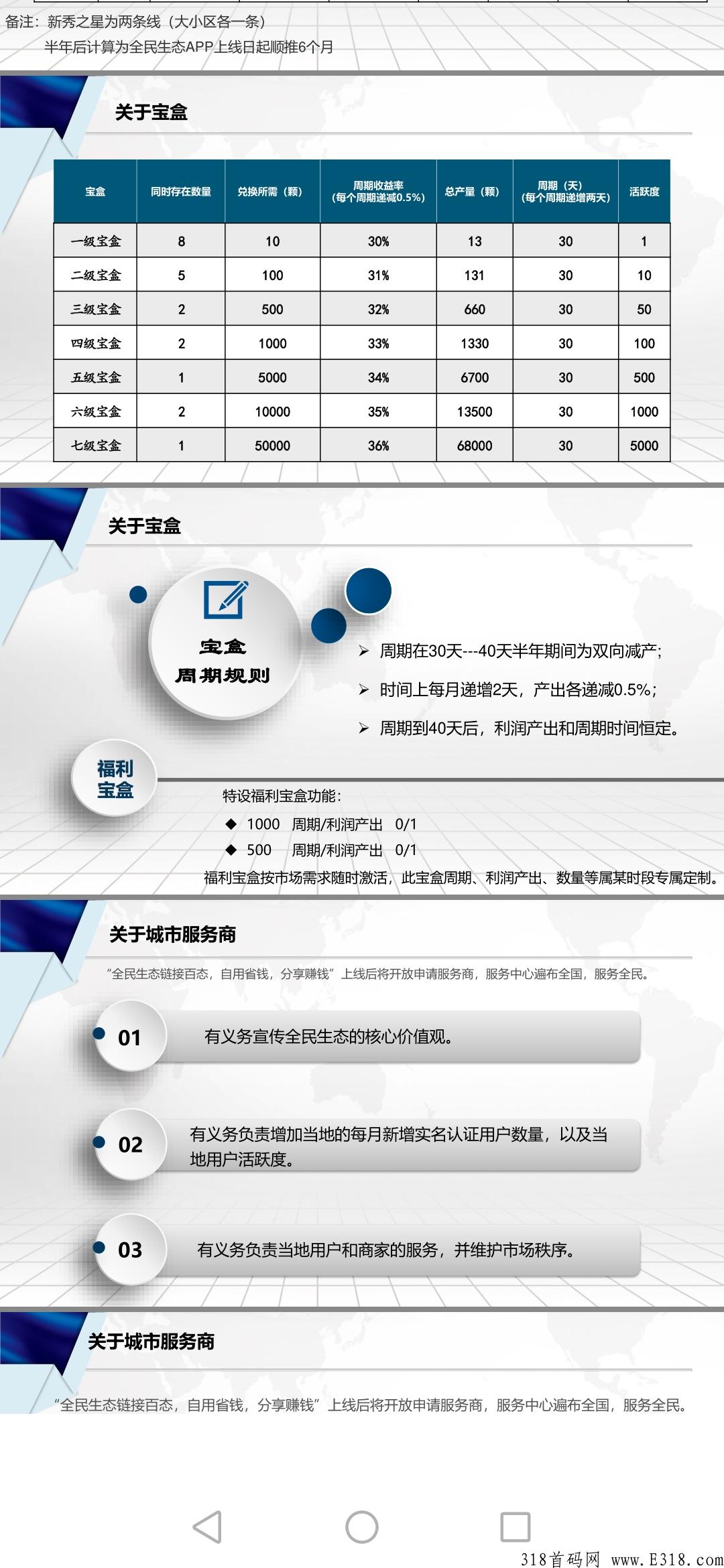 新项目扶持团队长，锁粉期