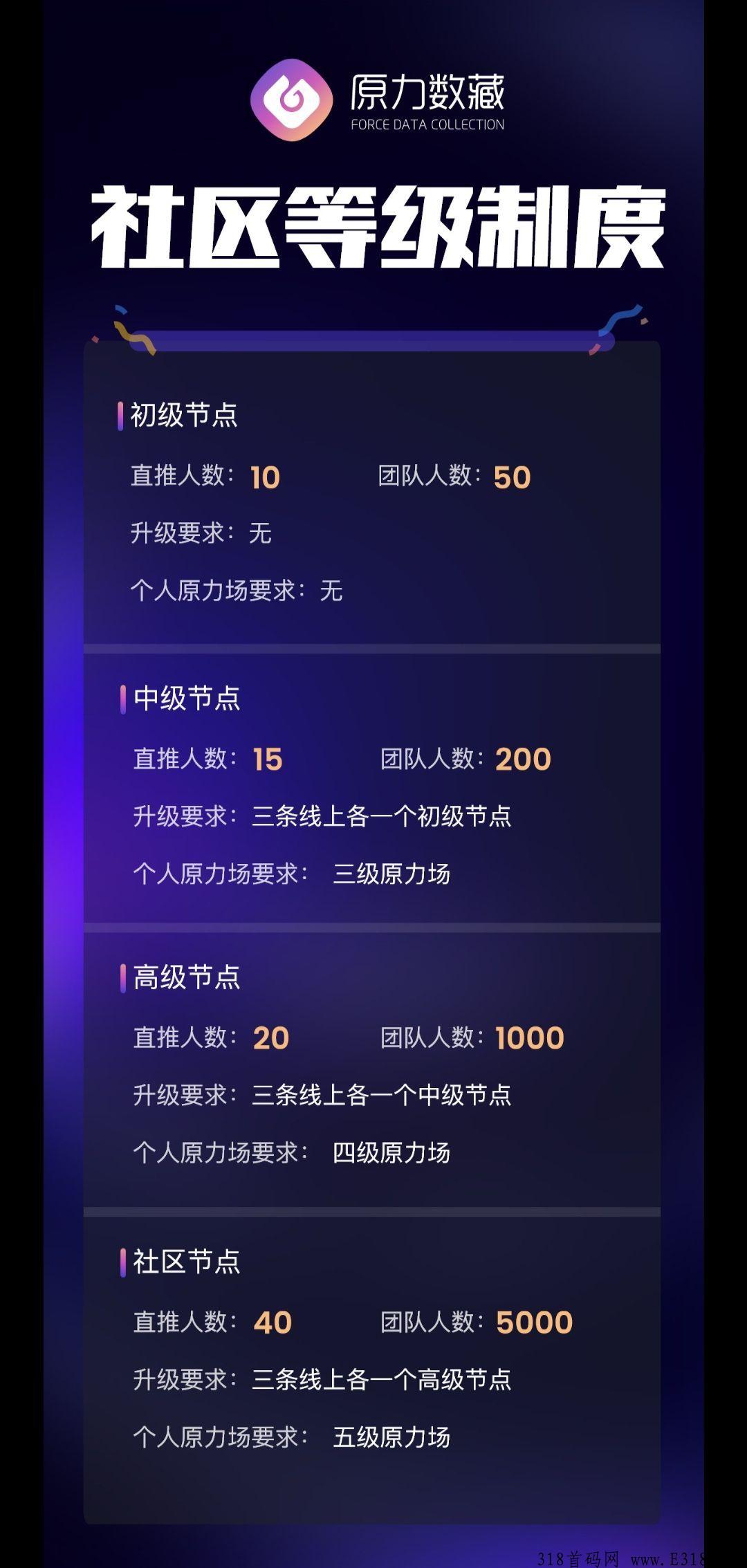 原力数藏，卷轴+nft新机制，即将正式上线安卓应用商城，苹果后上