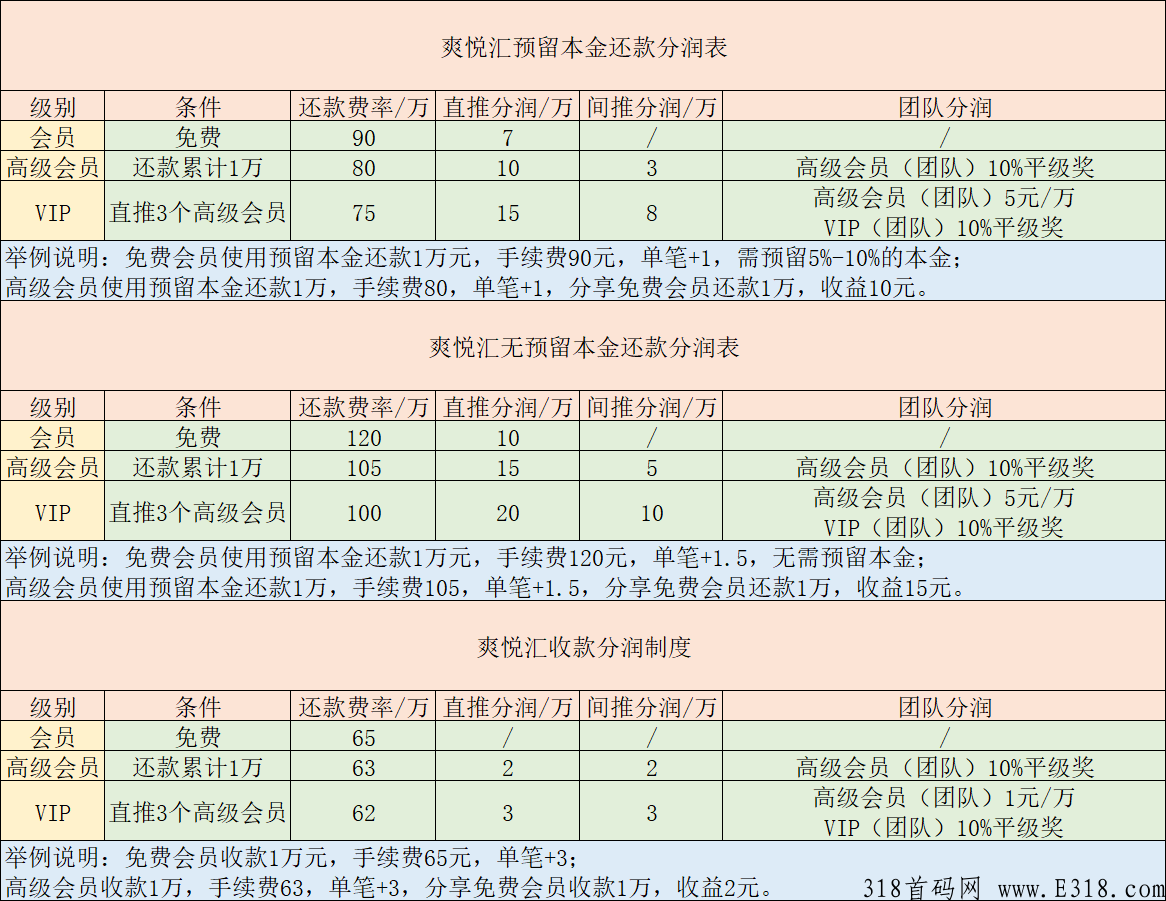 众易生活，平台推广有效用户有奖励