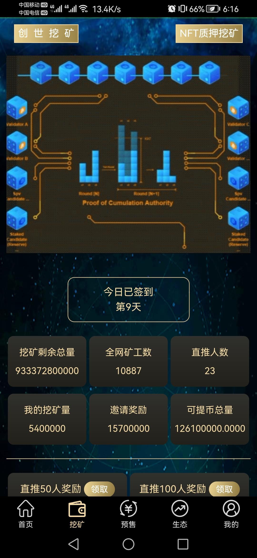 首码项目，MINKS (闪电貂）刚刚开始，无需实名