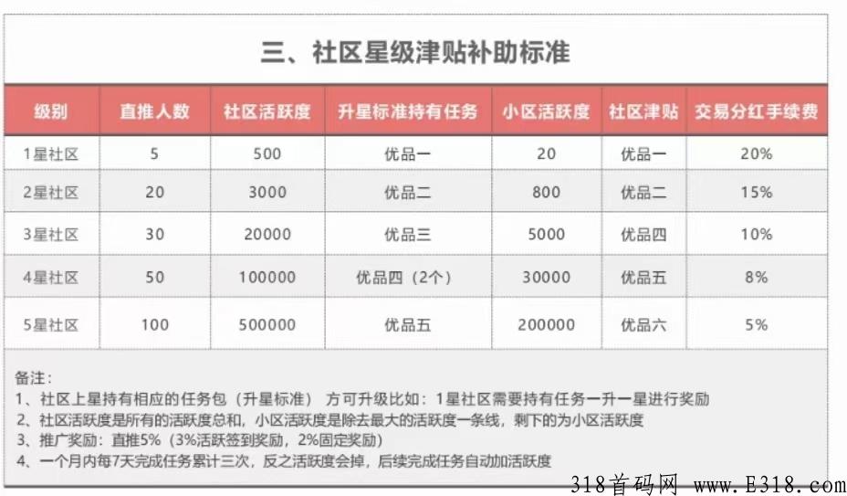 飞猫优品，维珍模式，下月上线，背书强大，无限代扶持3，一手对接市场领导人