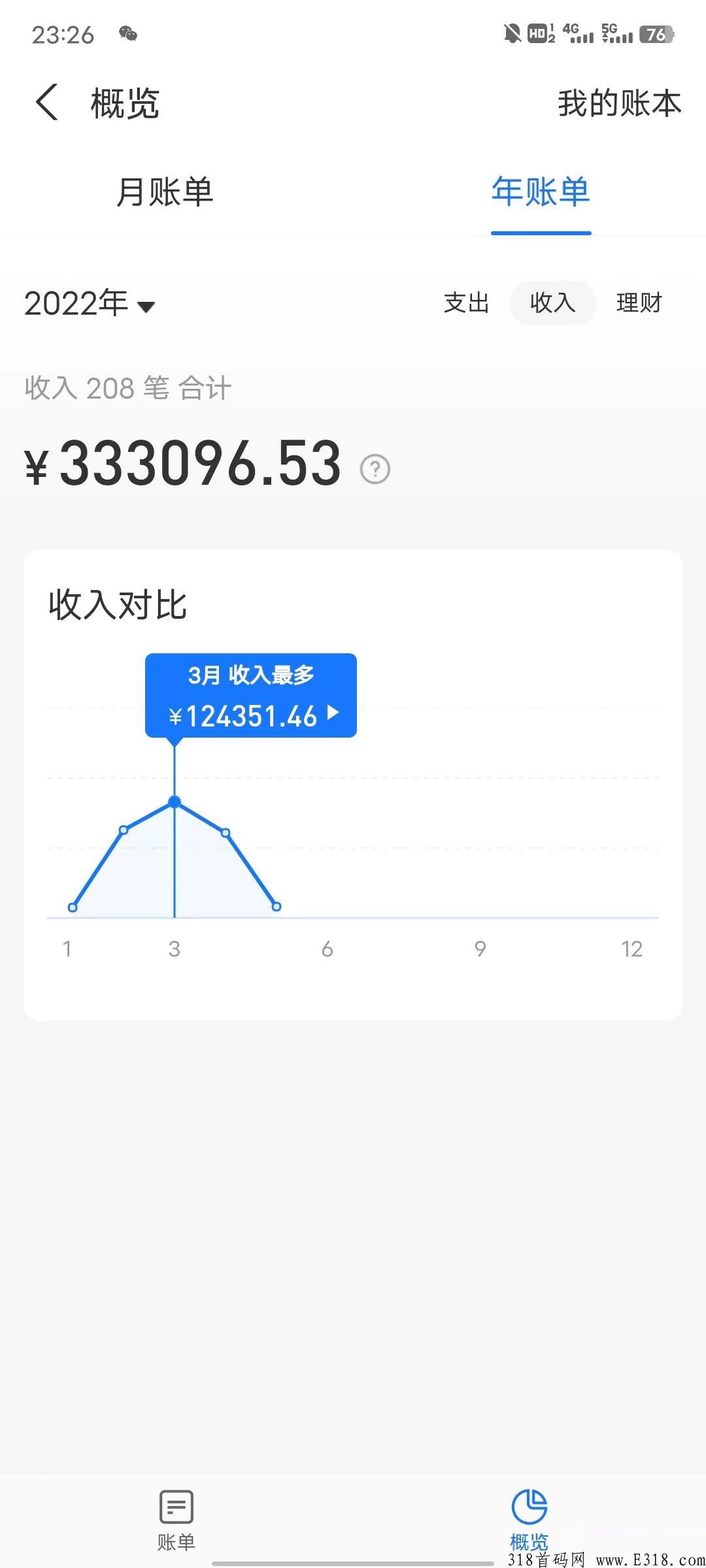 蚁丛旅游，扶持到位