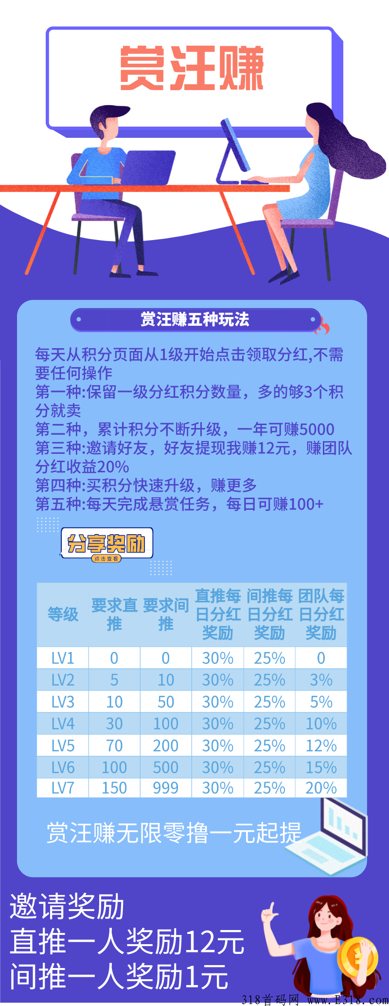 赏汪赚，不实名不看广告，每天简单操作几分钟就能有奖励