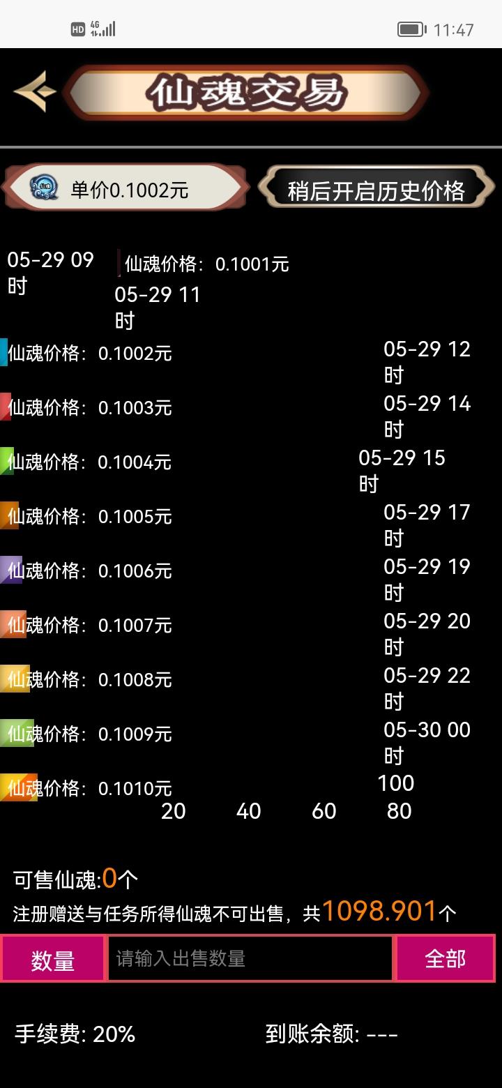 贱侠世界，首码刚出一秒，十代收益，无认证费