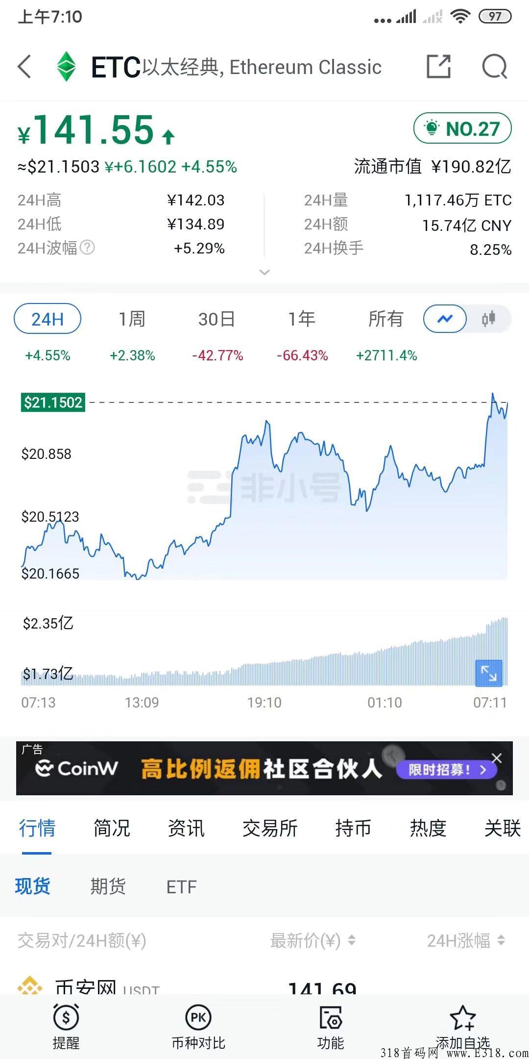 火爆项目以太经典【ETC】福利最后2天