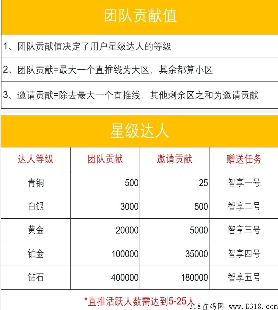 智享未来，首码，自带交易