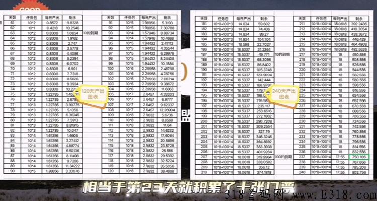 旅游联盟链，门票可以用来复投任务包获取更多门票
