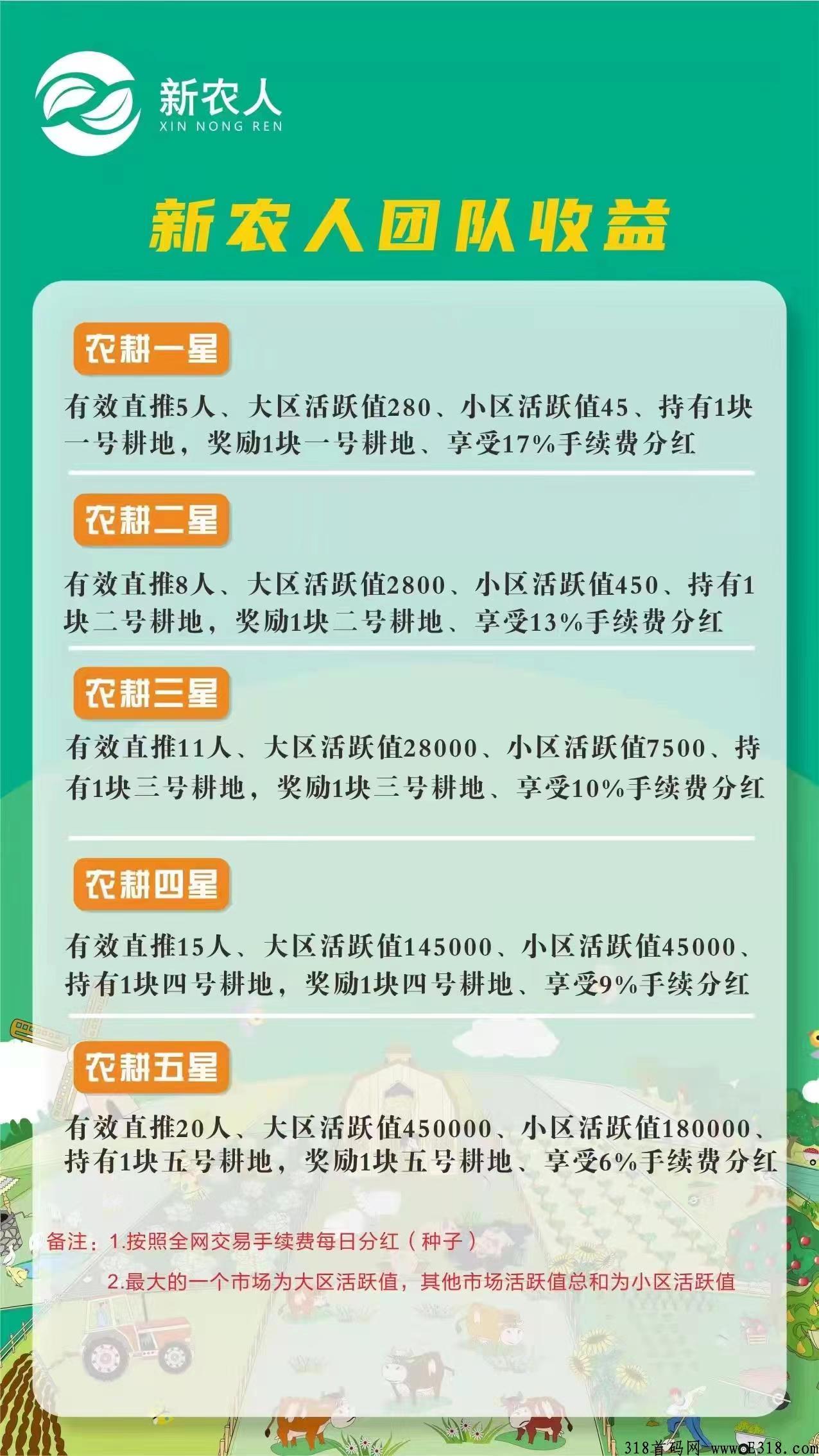 新农人首码，无广告一秒签到，卷轴模式