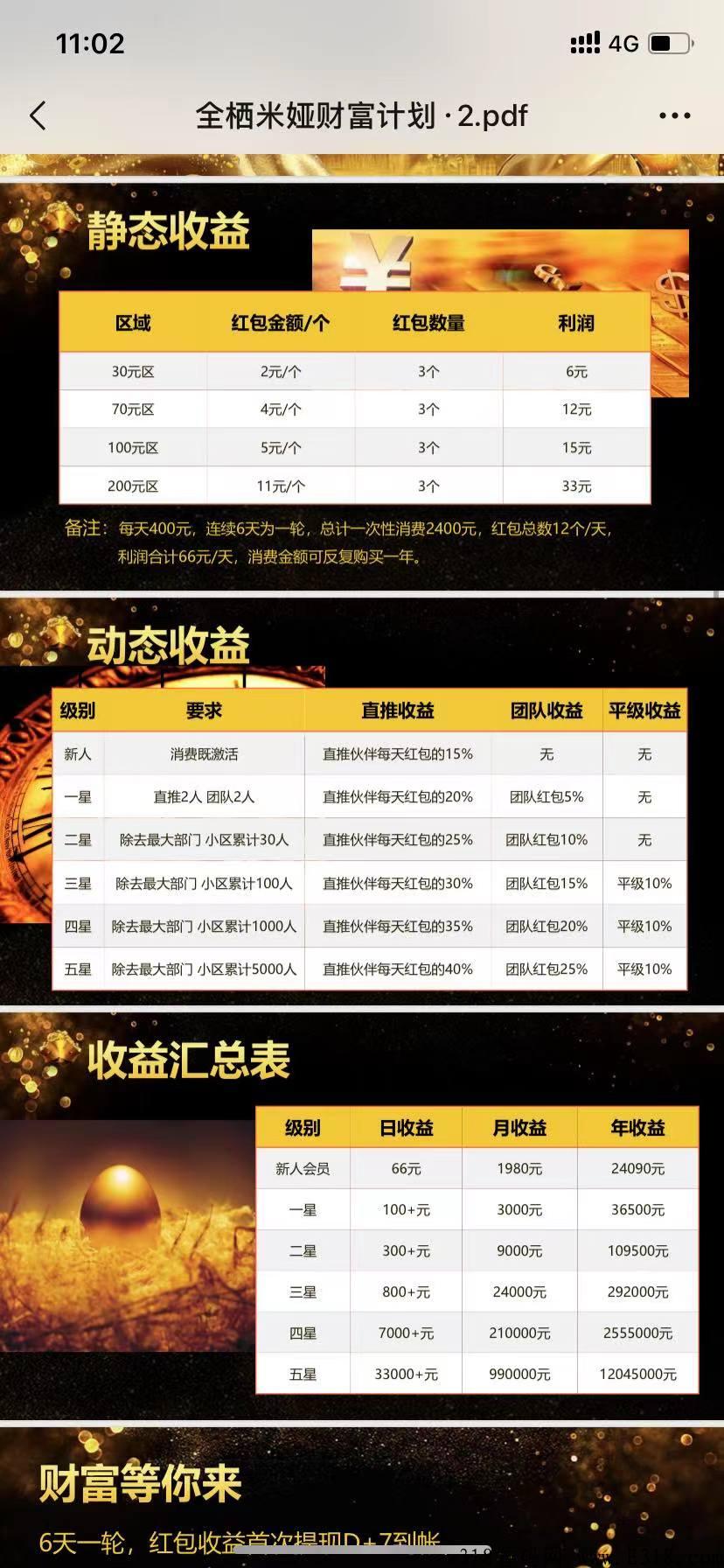 米娅商城，全新模式，扶持置顶