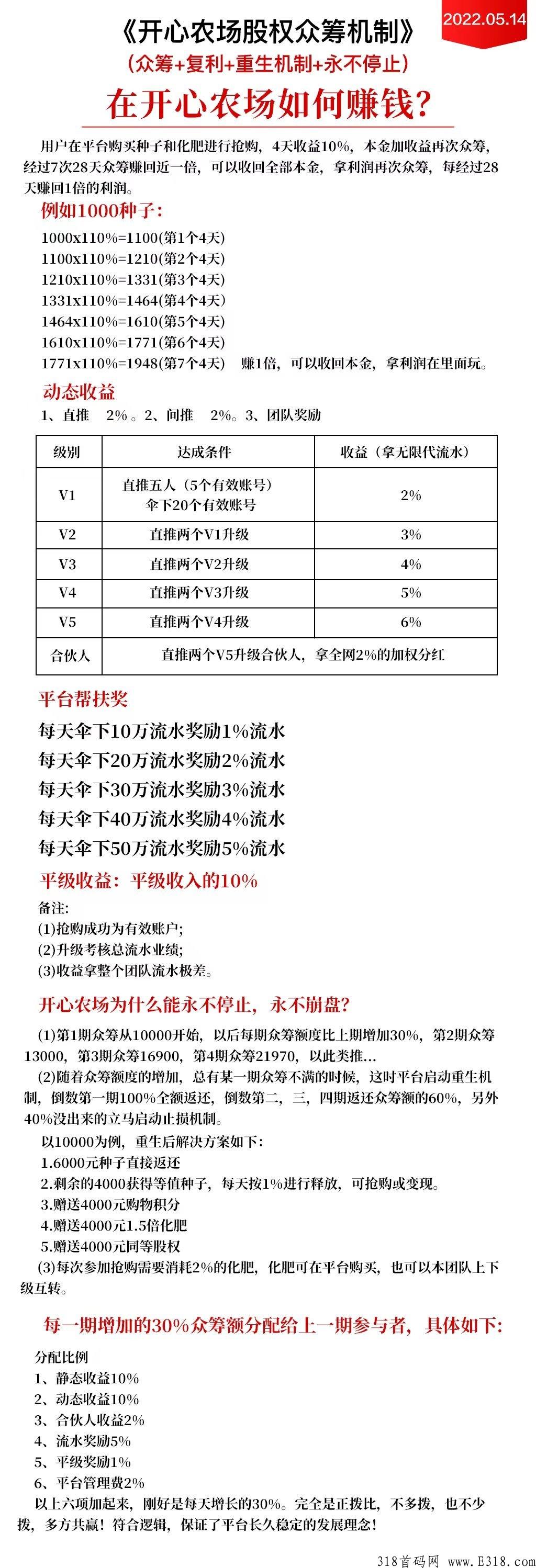 大公司开心农场，众筹模式，静态10％，4天一轮，全部可提现