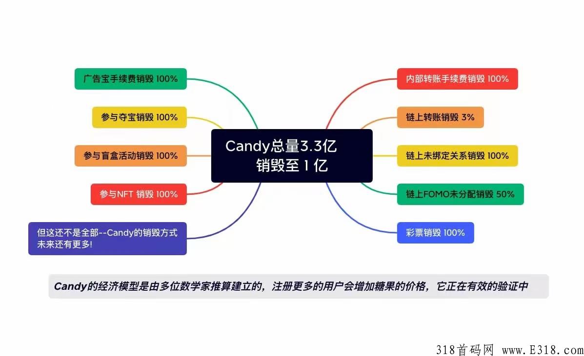 新人刚注册cp钱包，我该怎么玩？