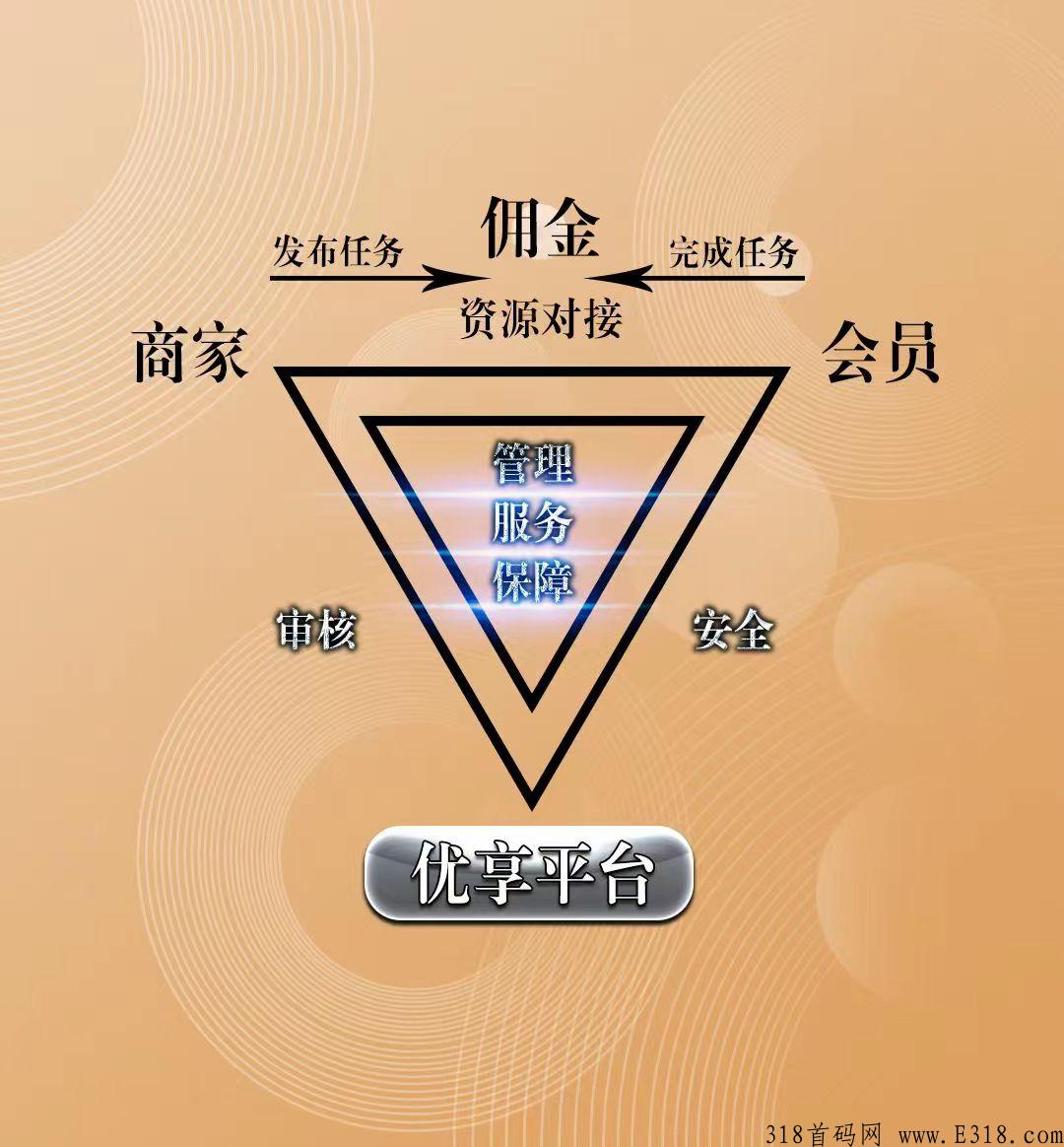 优享精灵是什么平台？靠谱吗？【首码对接】