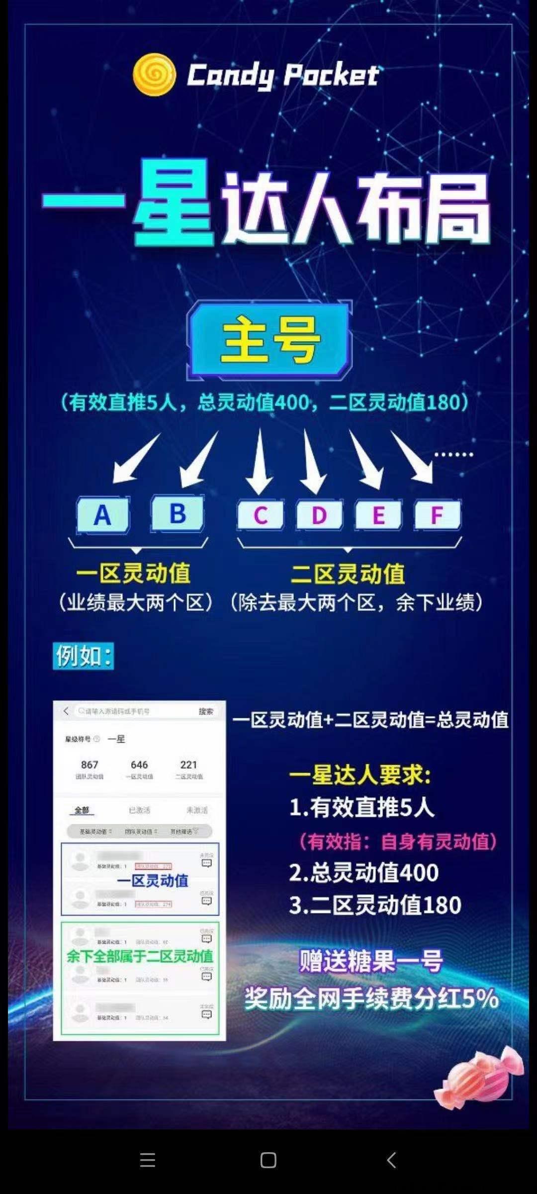 CP钱包，CandyPocket项目首码