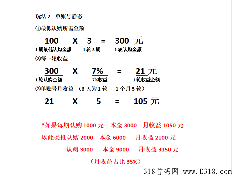 贝城众筹模式跟上吃肉