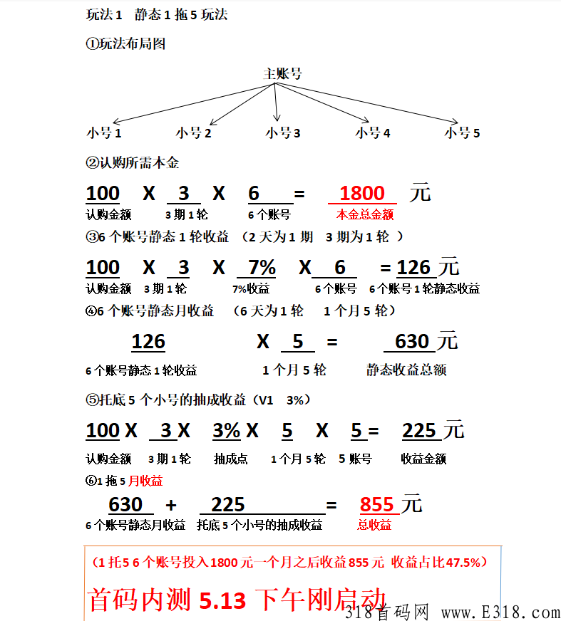 贝城众筹模式跟上吃肉