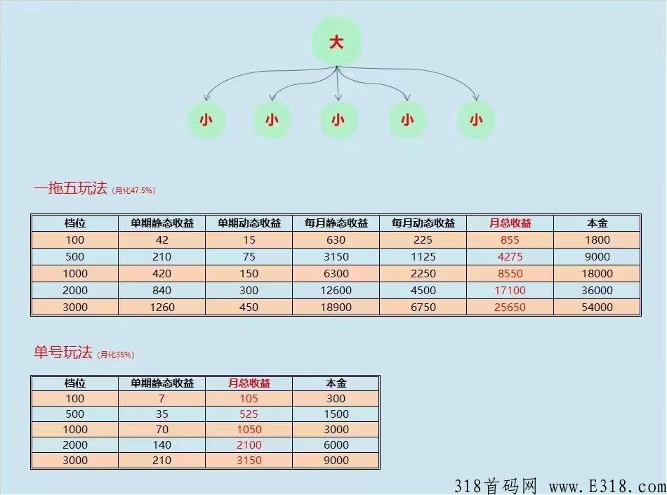 贝城众筹模式跟上吃肉