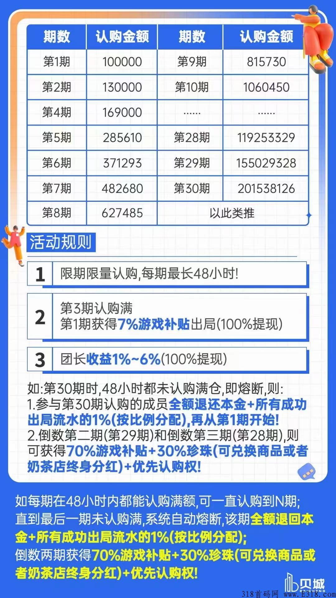 贝城众筹模式跟上吃肉