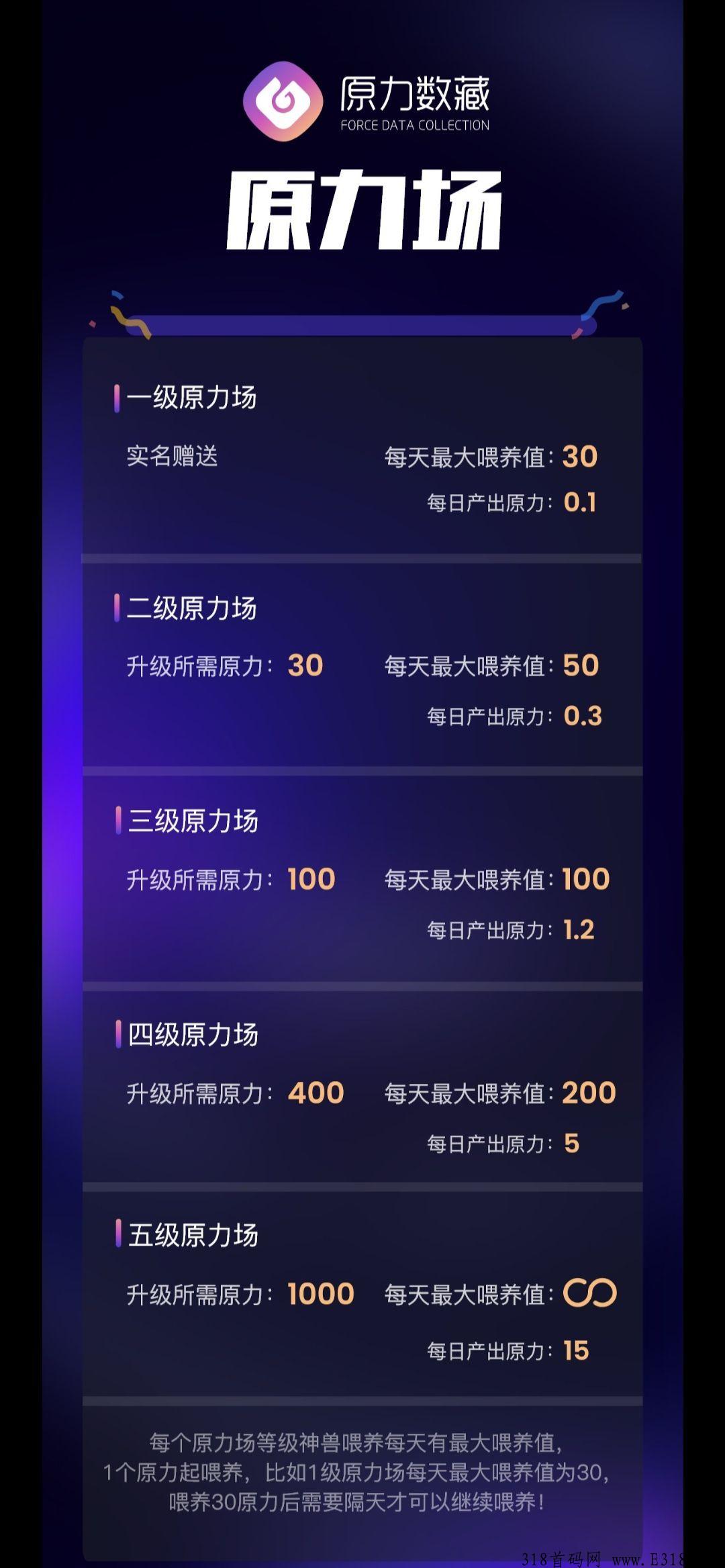 原力数藏，卷轴加NFT，全网最高扶持