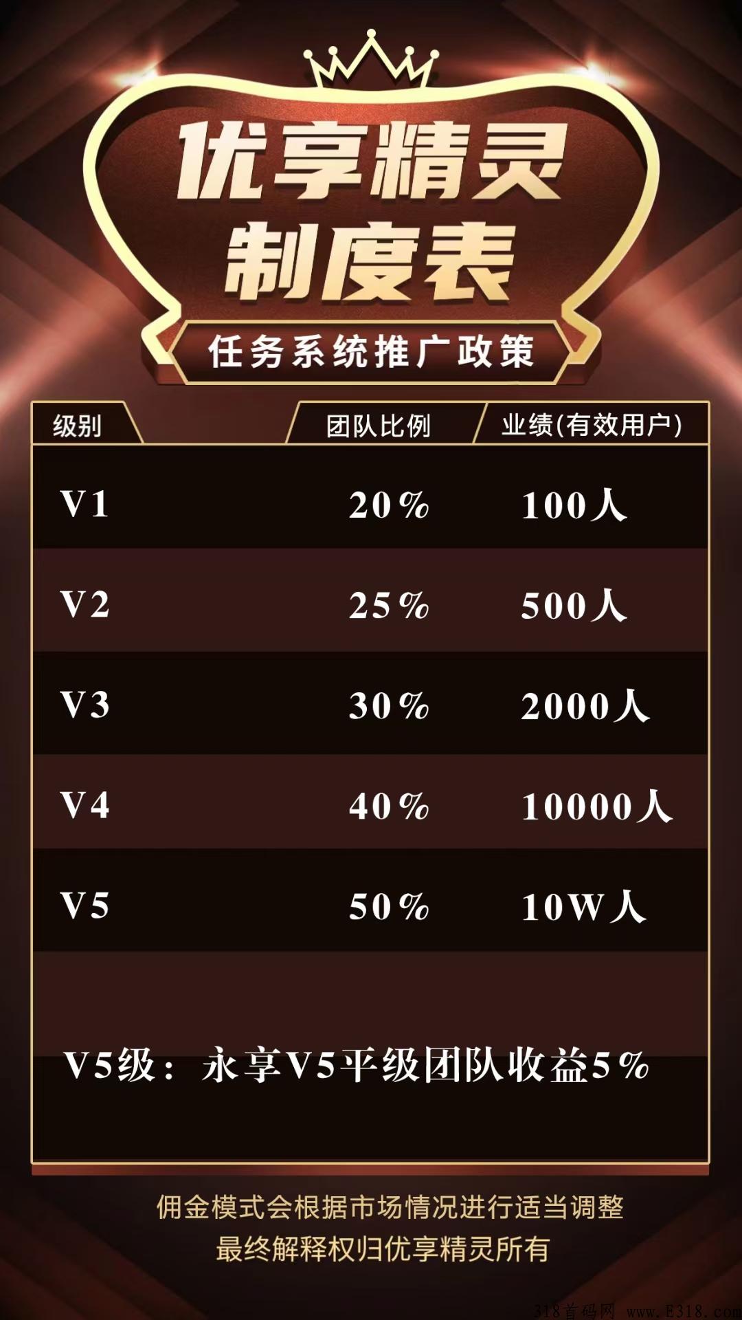 优享精灵钟首码，全网最大最高价的任务平台团队