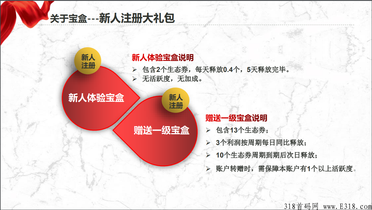 全民生态，最强黑马项目