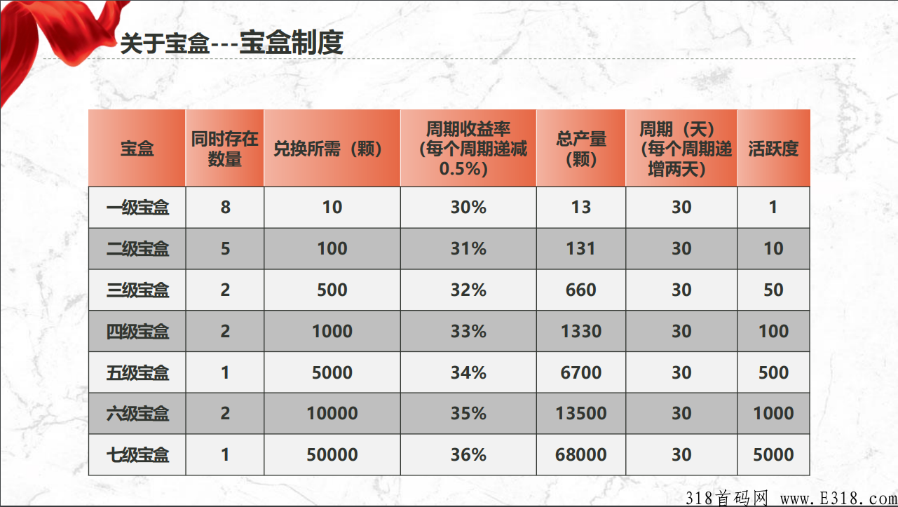 全民生态，最强黑马项目