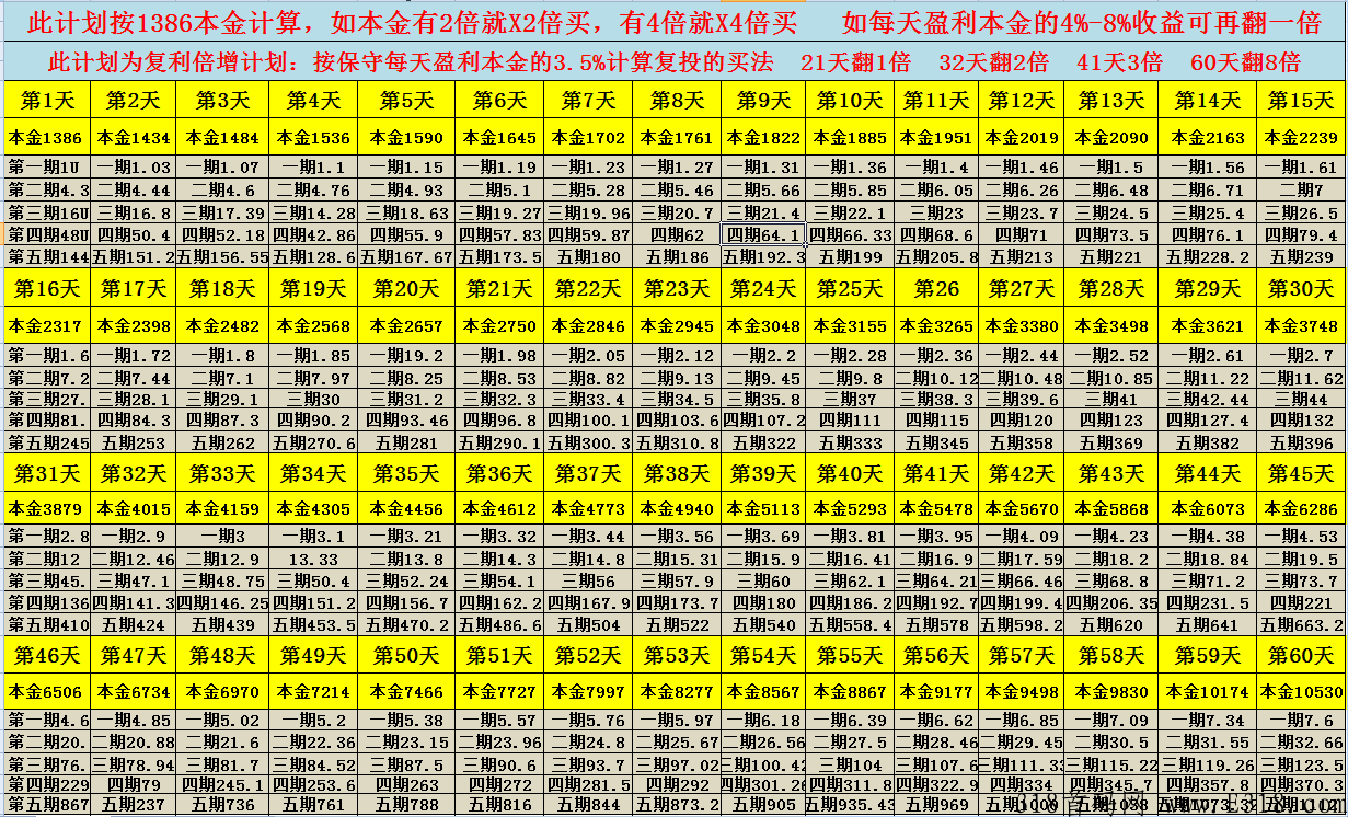 以太坊量化跟单，每天稳定赚U，对接团队和玩家！高扶持！