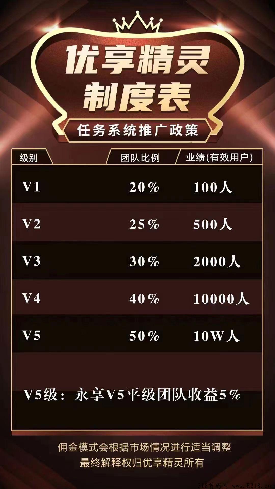 优享精灵碾压鲸喜盒子，市场总部对接，待遇置顶