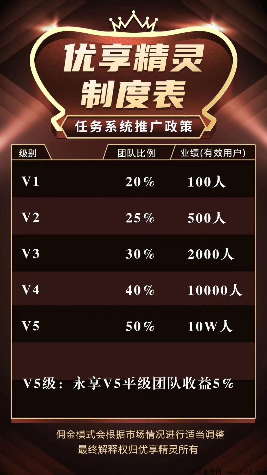 优享精灵，最强首码火爆全网