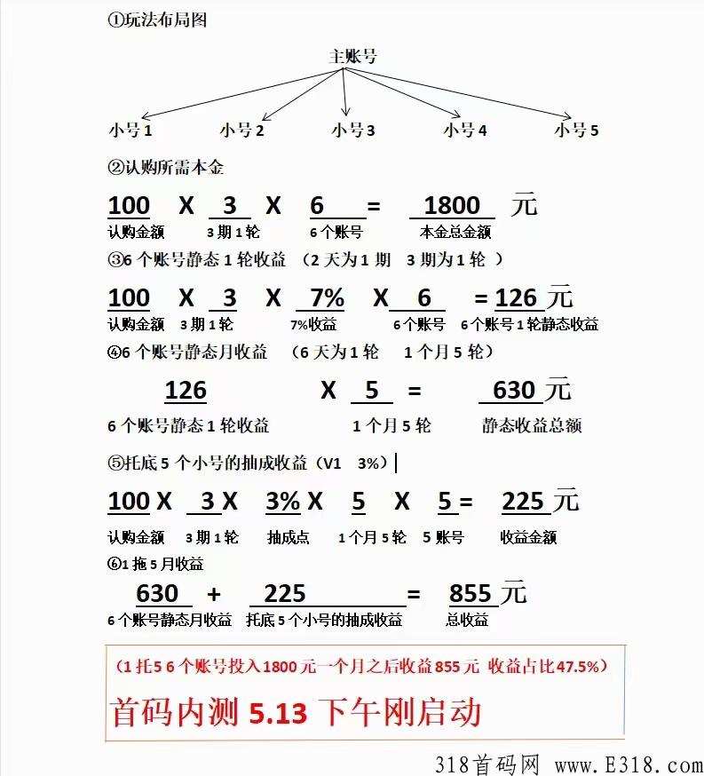 贝城纵筹模式，熔断机制，正波比