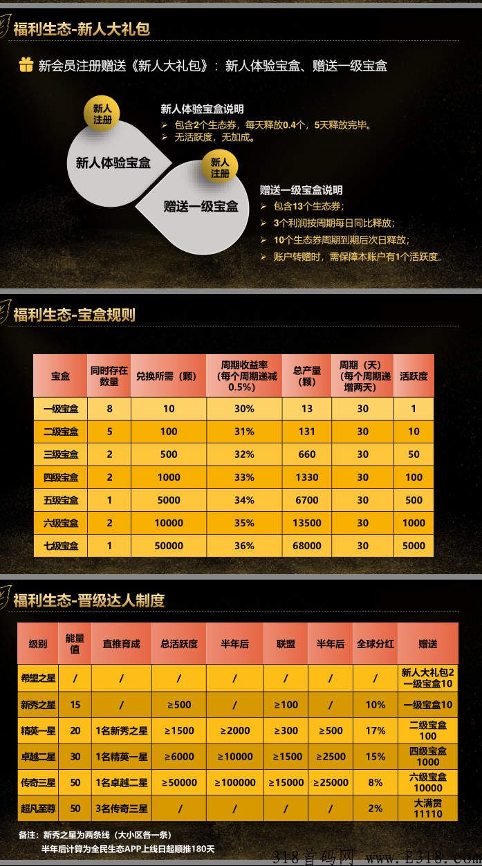 全民生态排线，下月内测，即将正式上线