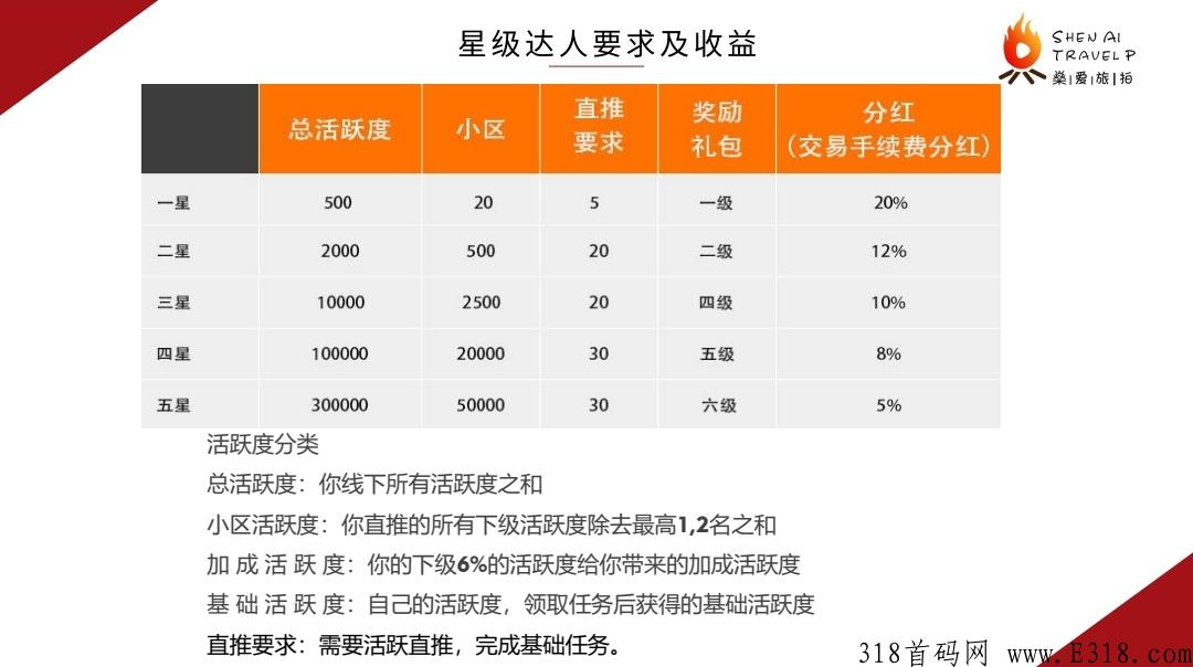 燊爱旅拍排线，一手消息，待遇扶持拉满