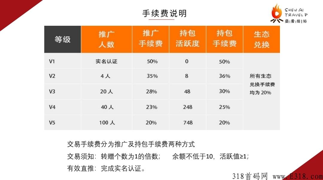 燊爱旅拍排线，一手消息，待遇扶持拉满