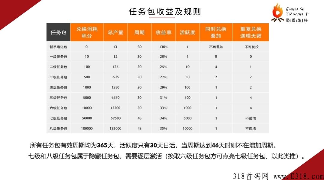 燊爱旅拍排线，一手消息，待遇扶持拉满