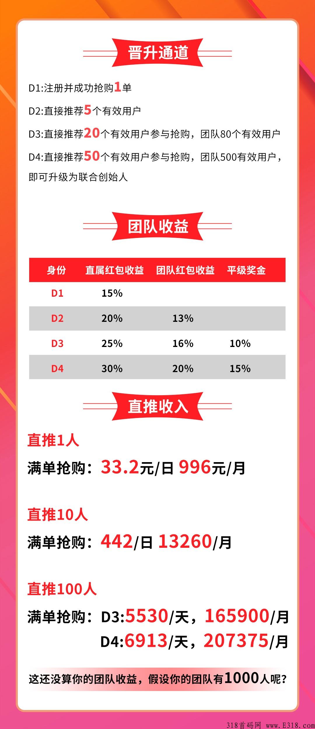 拼拼来喜首码，扶持多多，福利多多