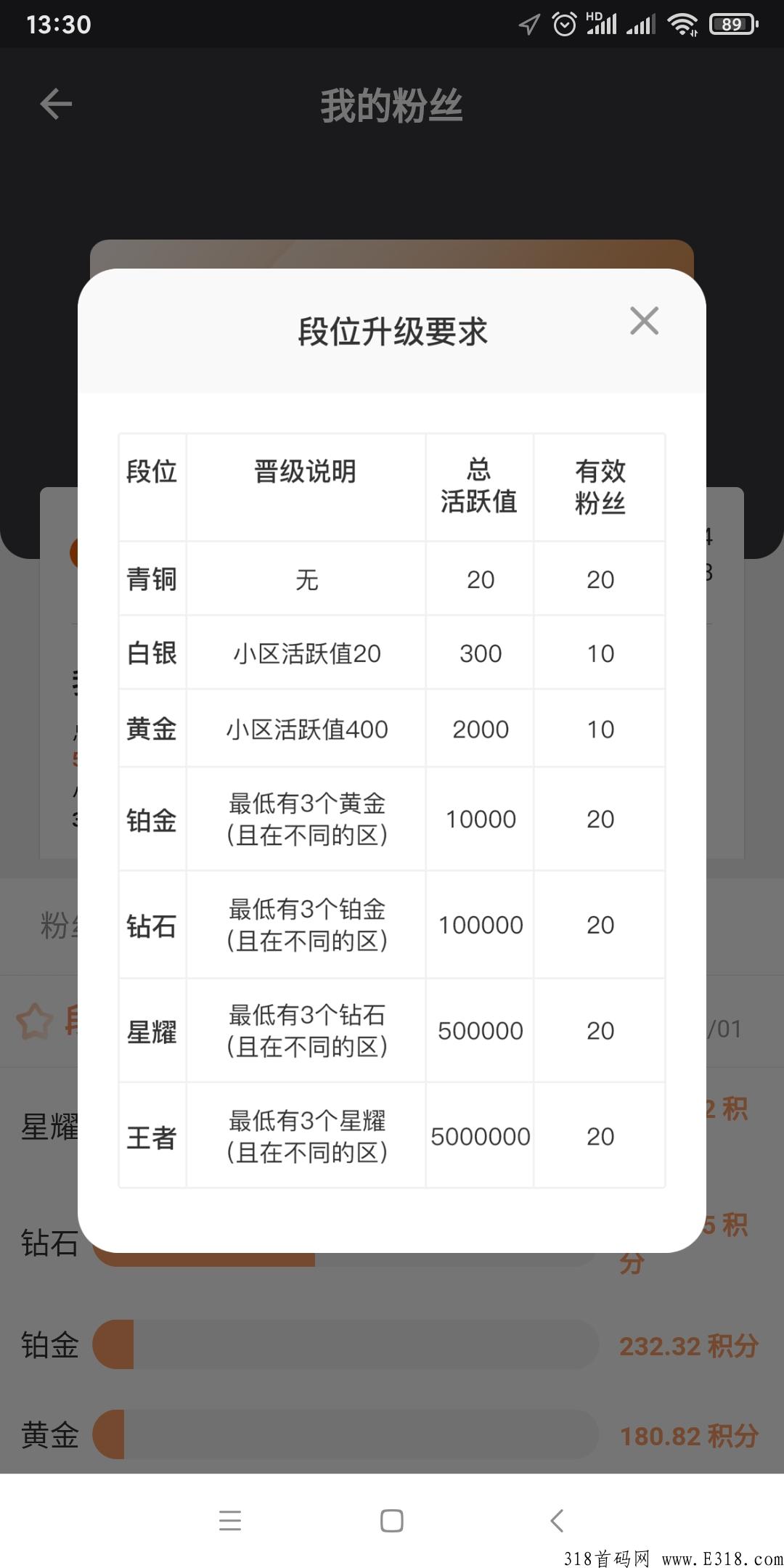 发现：超级首码，实名送奖励，一个起卖！