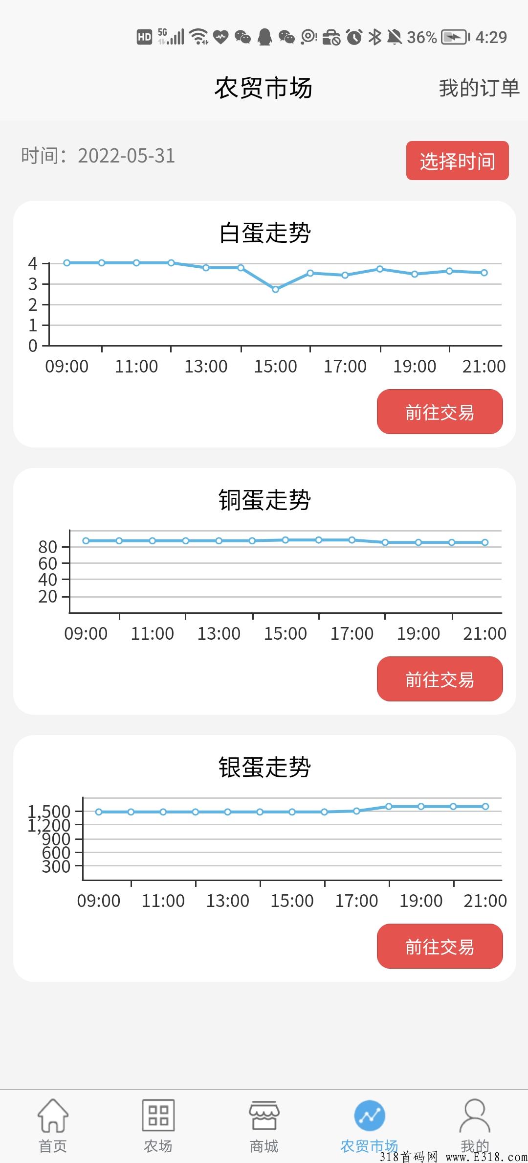 阿尼农场，速来玩，包回收与教会