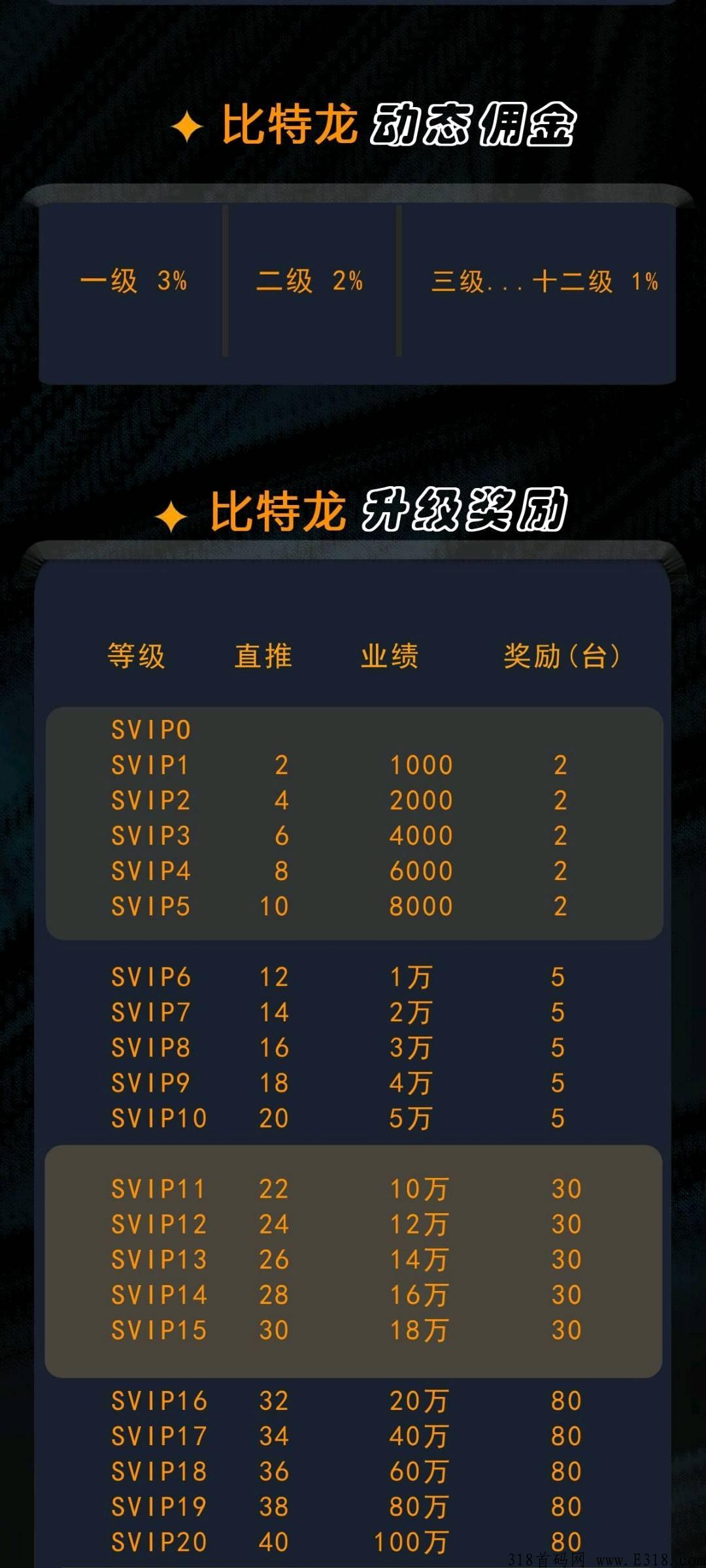 超级神盘首码比特龙，不管还是推广收益都是不错的