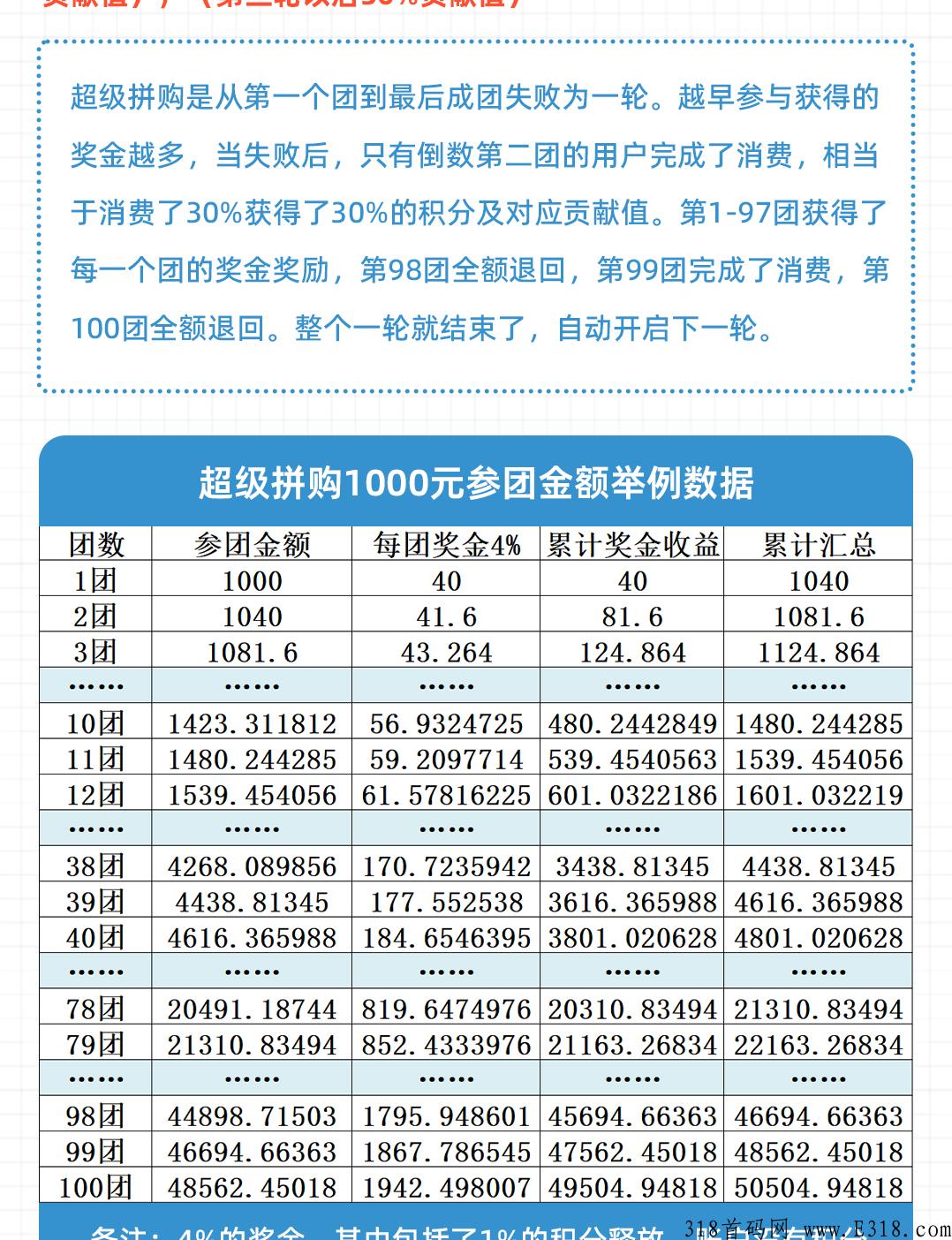 店夫子，新项目拼团分奖励+众筹新玩法